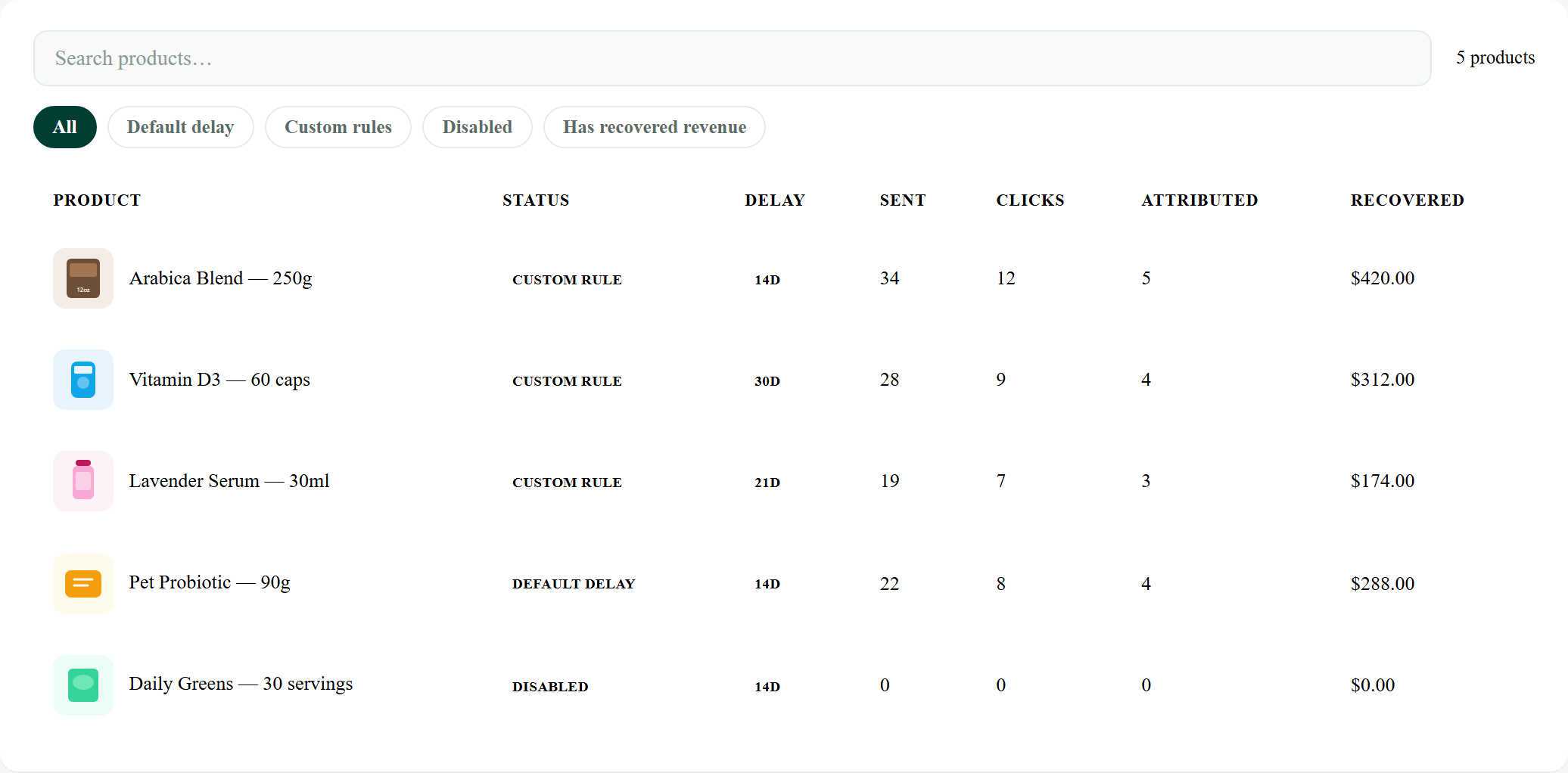 BuyAgainFlow products page with timing rules